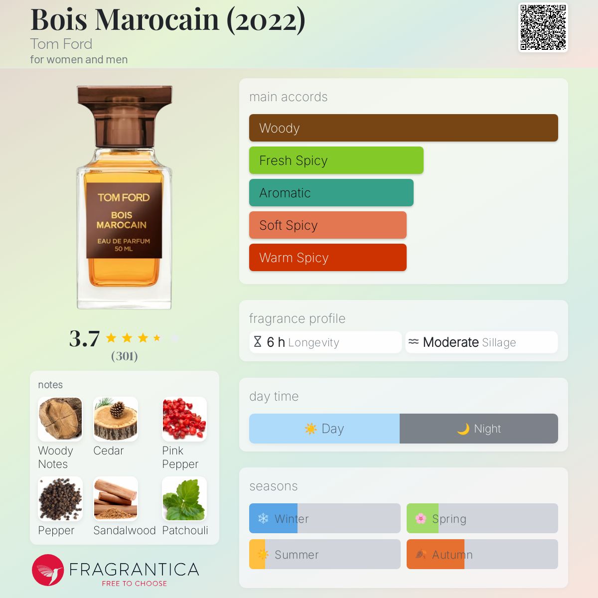 ロ*ォ様 トムフォード BOIS MAROCAIN ボア マロケイン EDP 5 ロ*ォ様 トムフォード BOIS MAROCAIN ボア マロケイン EDP 5