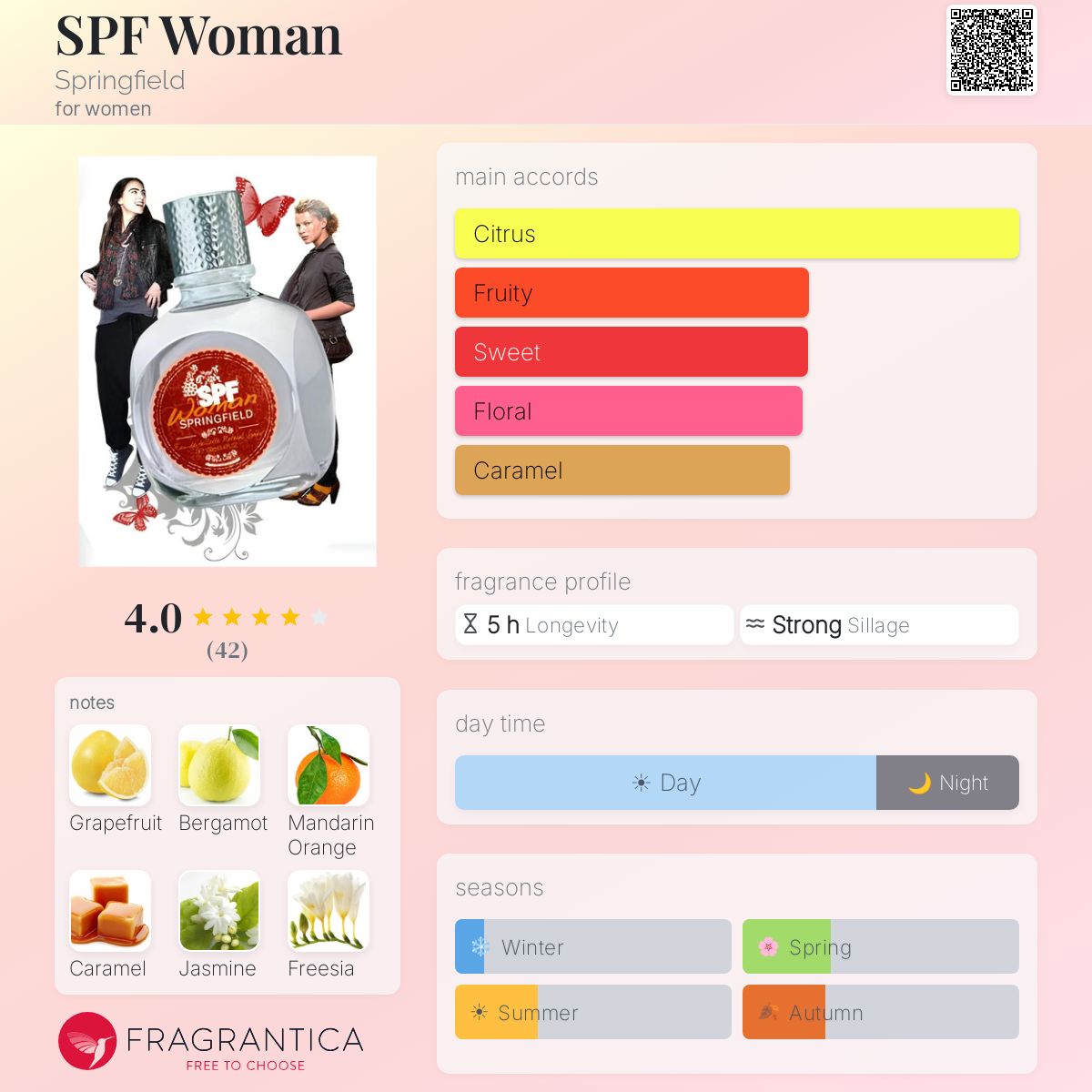 Profile card
