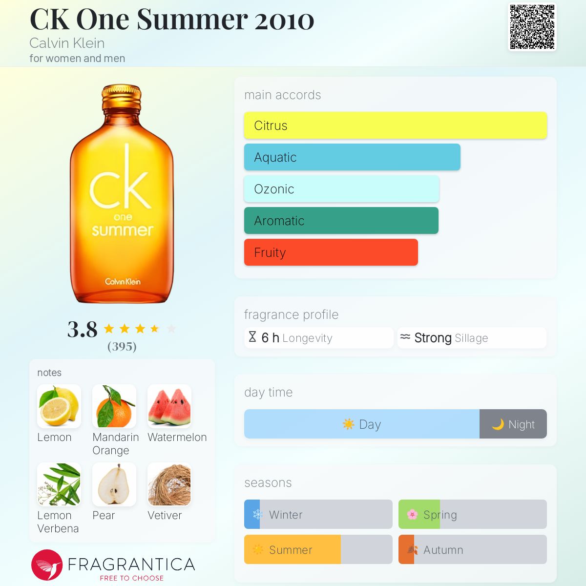   CK One Summer 100ml 2010年版 CK One Summer 2010 Calvin Klein perfume - a fragrance for