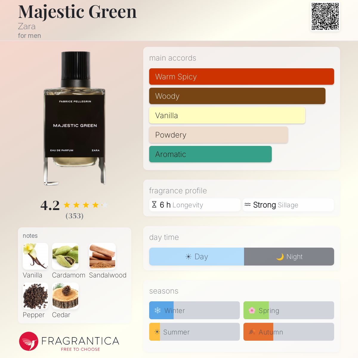 Majestic Green Zara cologne - a fragrance for men 2023