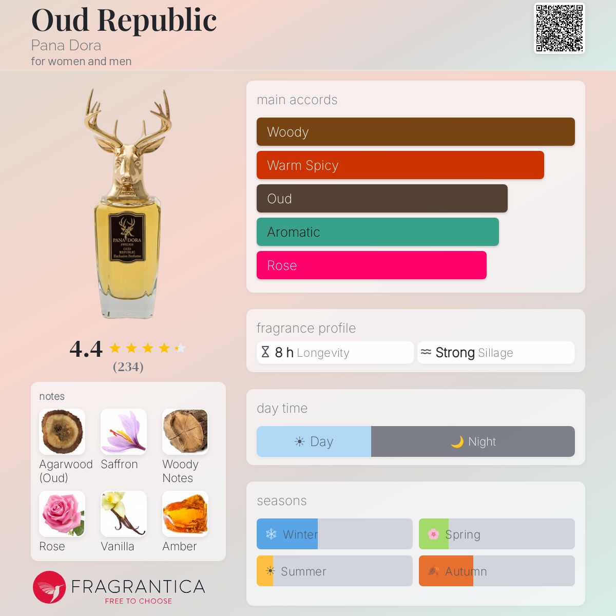 Oud Republic Pana Dora perfume - a fragrance for women and men 2023