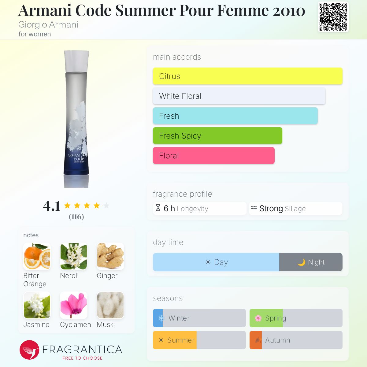 Summer プロフィールご確認 専用ARMANI Armani Code Summer Pour Femme 2010 Giorgio Armani perfume - a