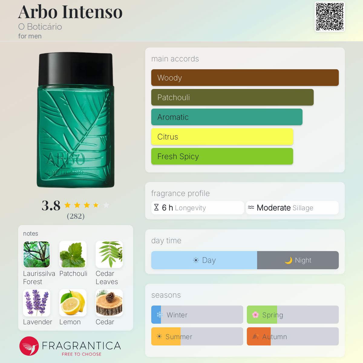 Profile card