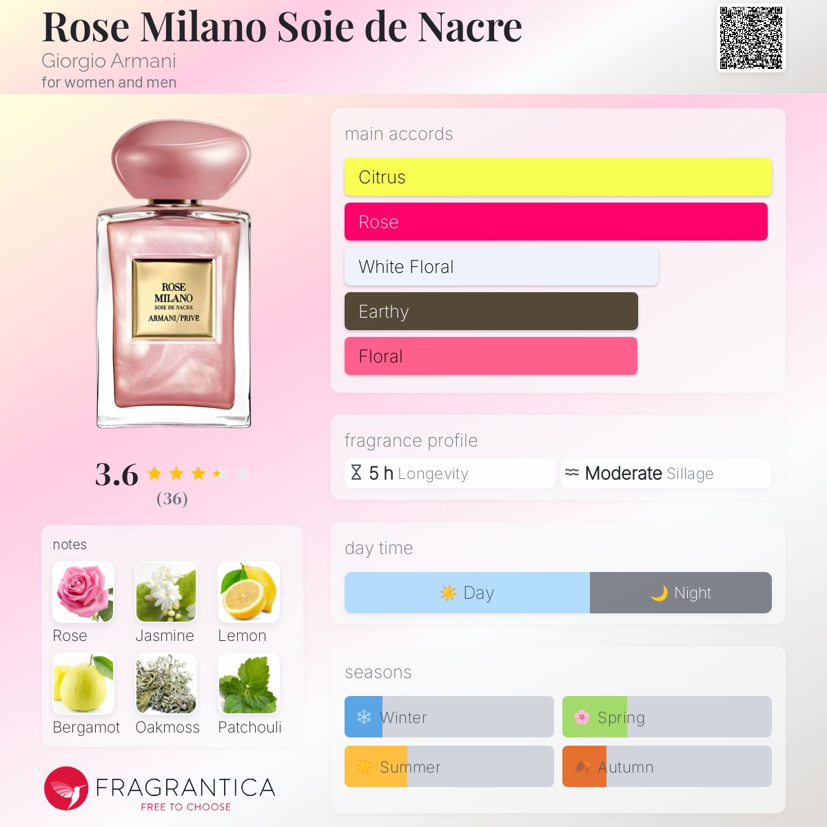 アルマーニプリヴェ ローズ ミラノ soie de nacre 100ml アルマーニプリヴェ ローズ ミラノ soie de nacre 100ml - メルカリ