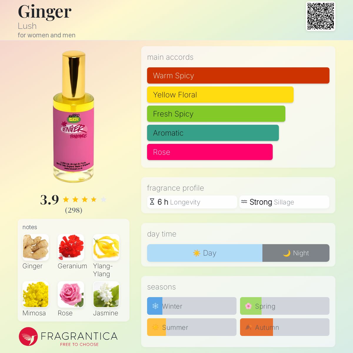 Ginger Lush perfume a fragrance for women and men 2011