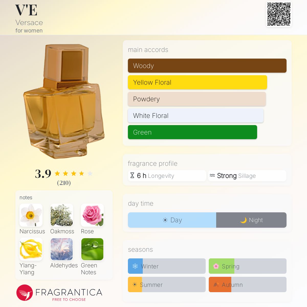 Profile card
