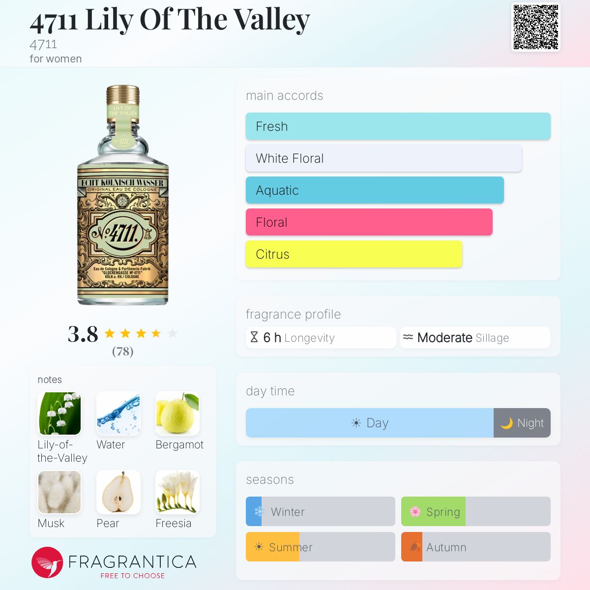 4711 Lily Of The Valley 4711 perfume - a fragrance for women 2023