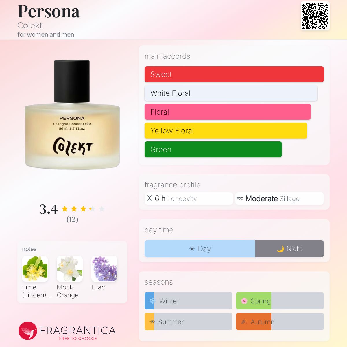 Persona Colekt perfume - a fragrance for women and men 2022