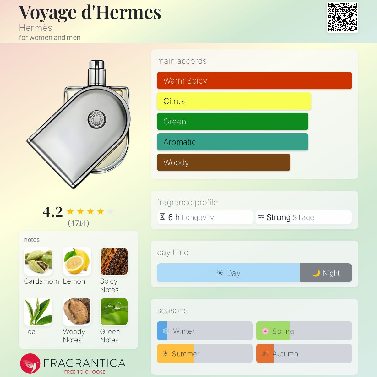 Profile card