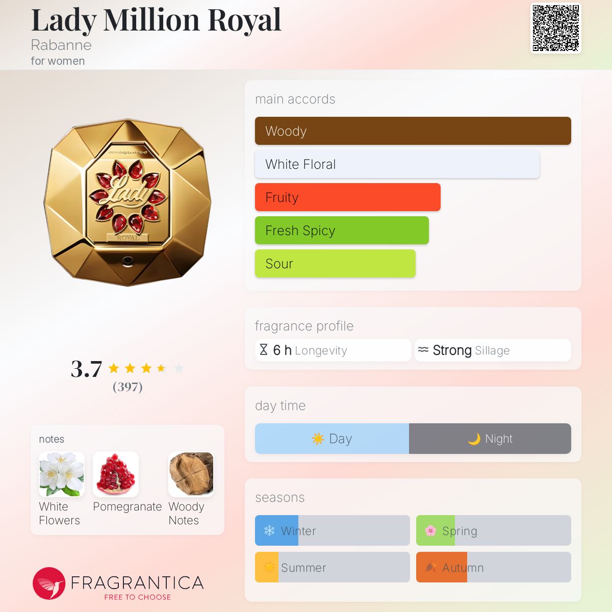 Lady Million Royal Rabanne perfume - a new fragrance for