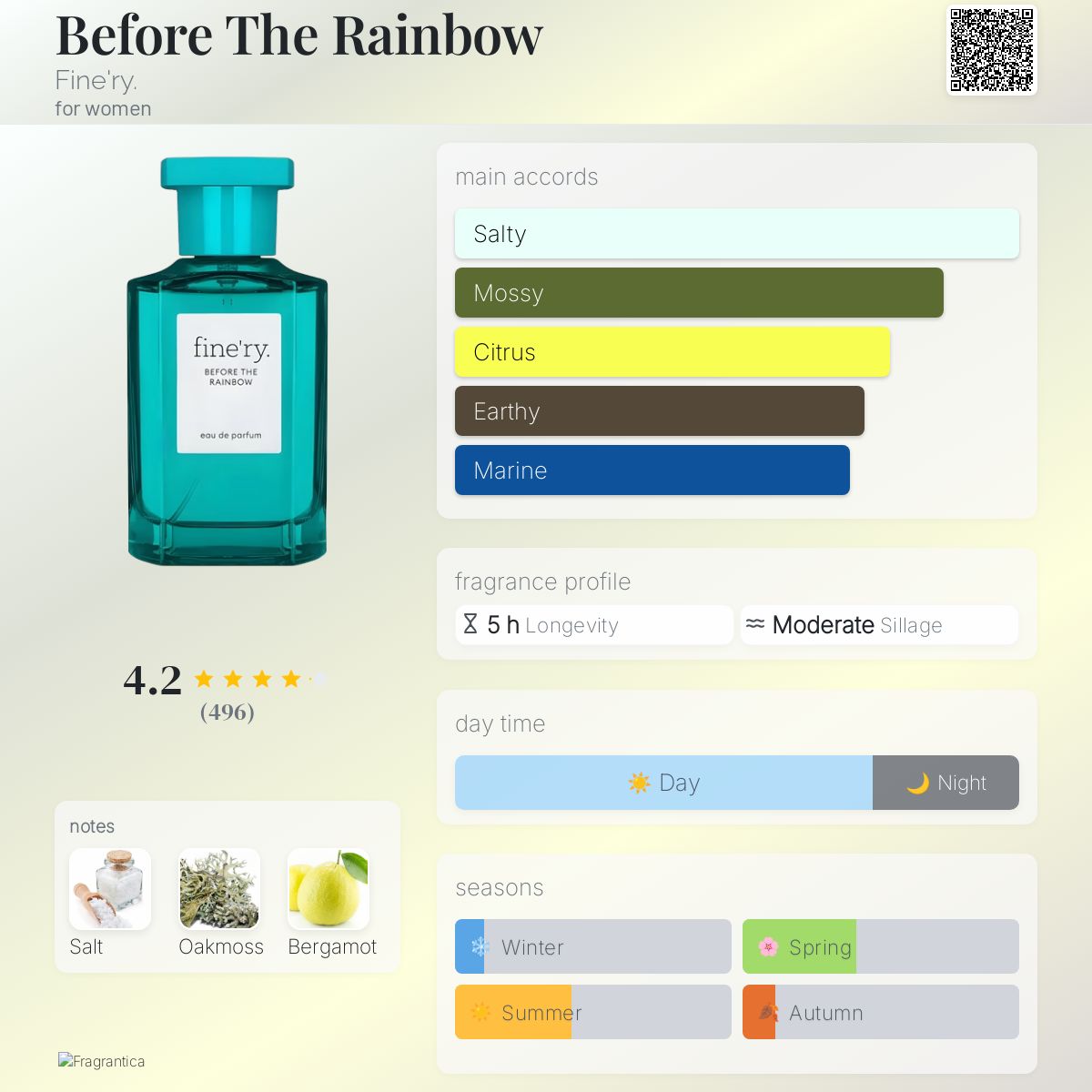 Before The Rainbow Fine'ry. perfume - a fragrance for women 2023