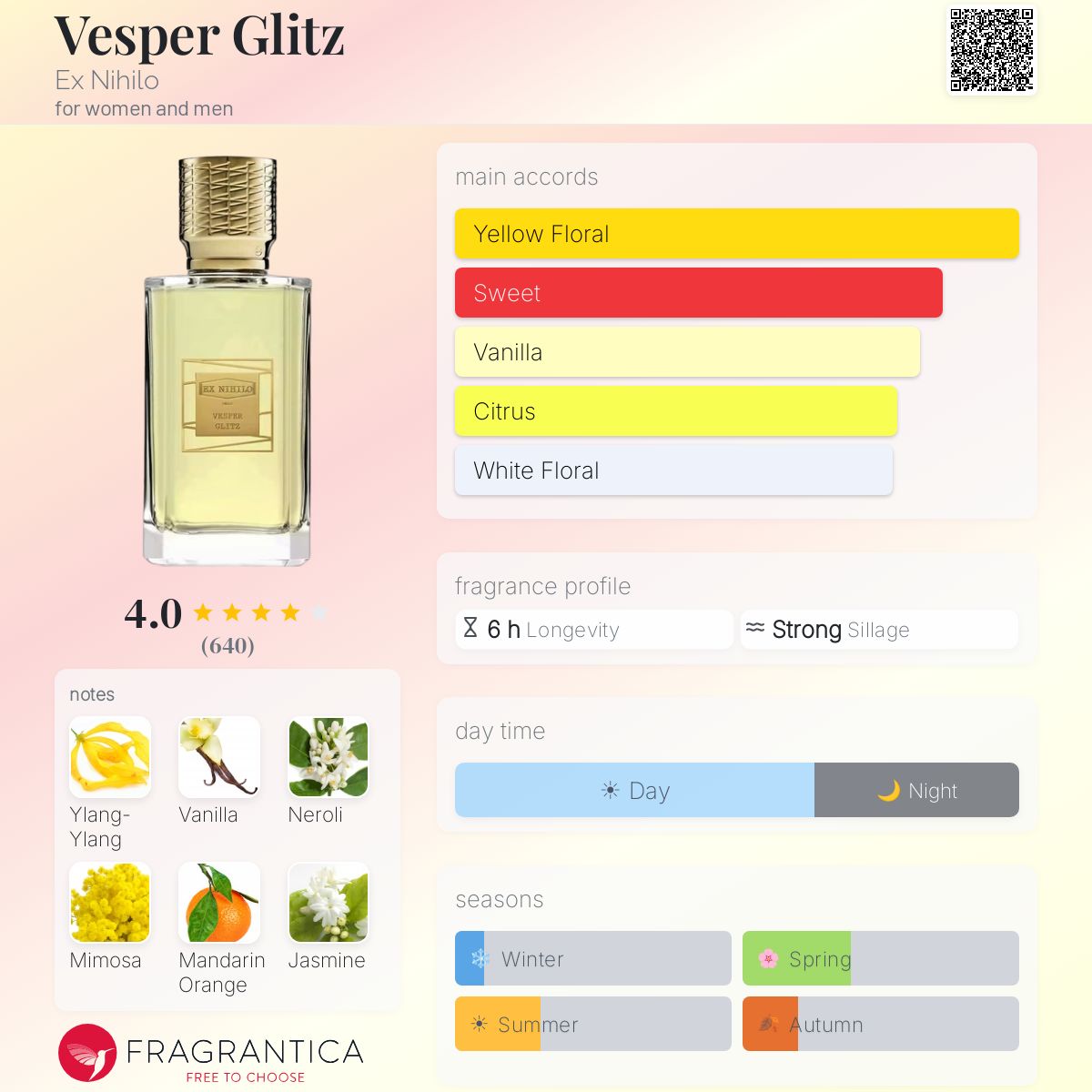 Profile card