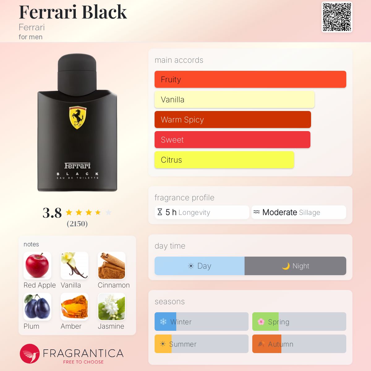 Fragrantica image 5