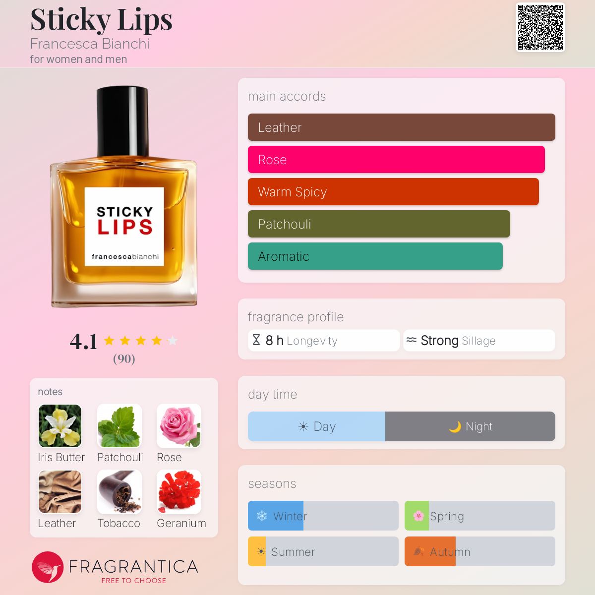 Sticky Lips Francesca Bianchi perfume - a fragrance for women and