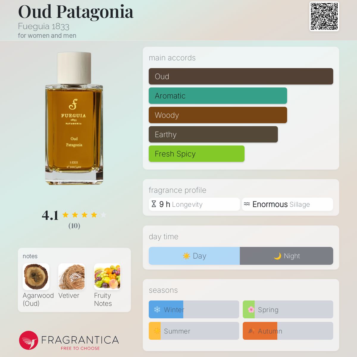 FUEGUIA 1833 PATAGONIA キャンドル La Patagonia - Sample – FUEGUIA 1833 Japan Online - キャンドル