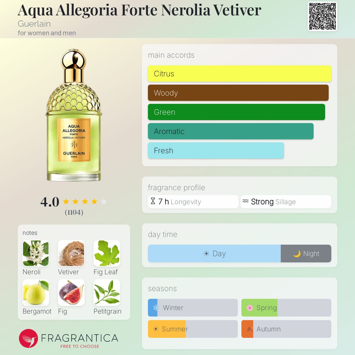 Profile card