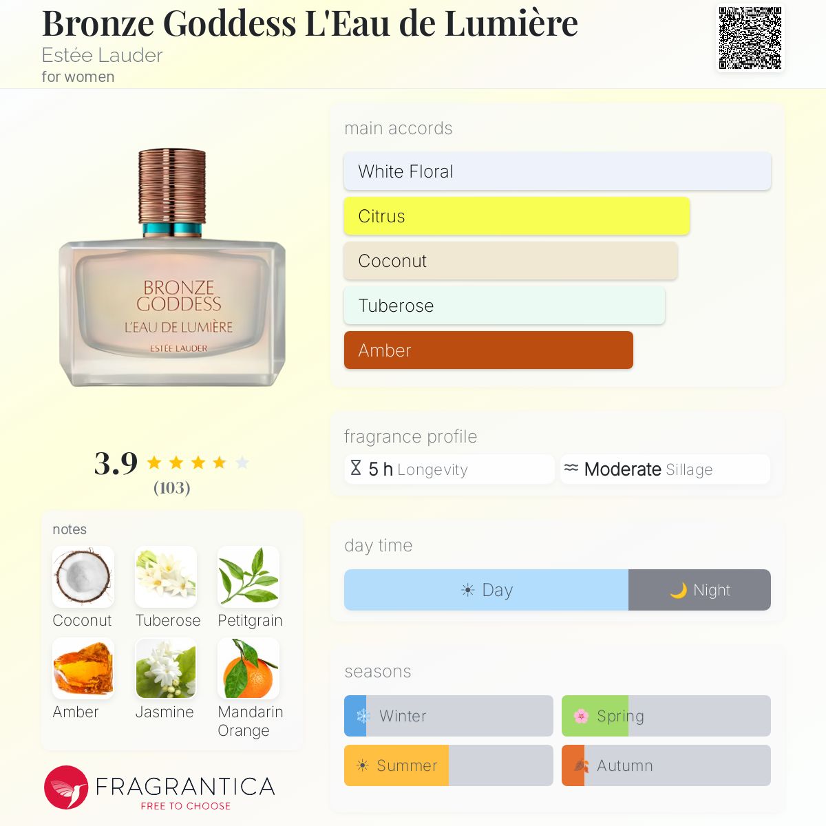 Profile card