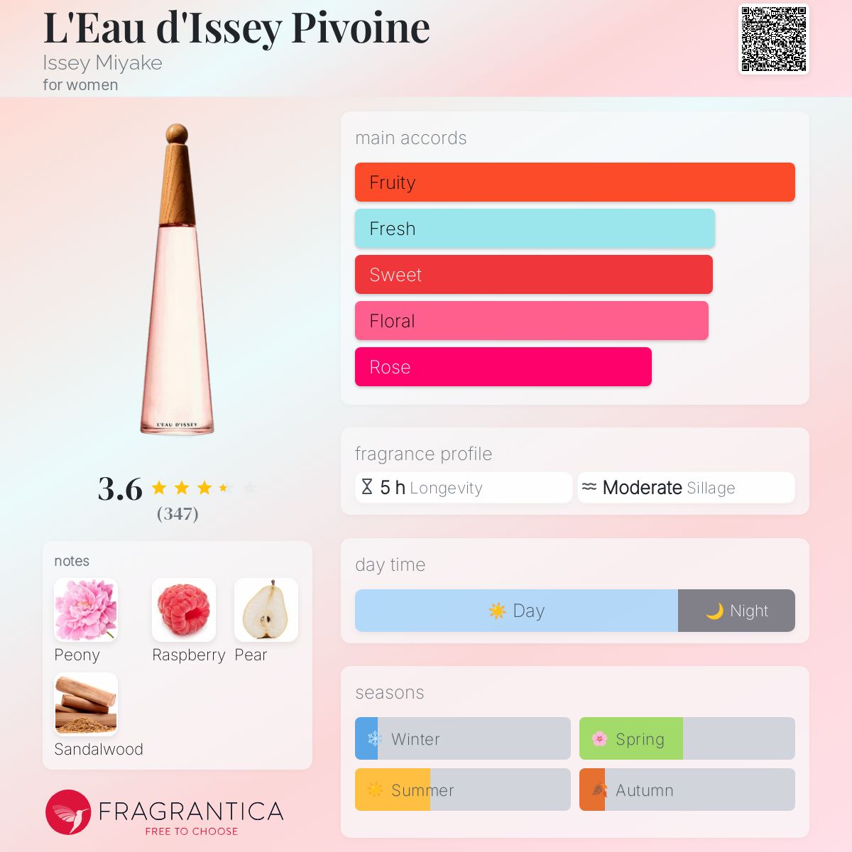 Miyake Nuit D Issey Miyake Perfume Fragrantica L'Eau