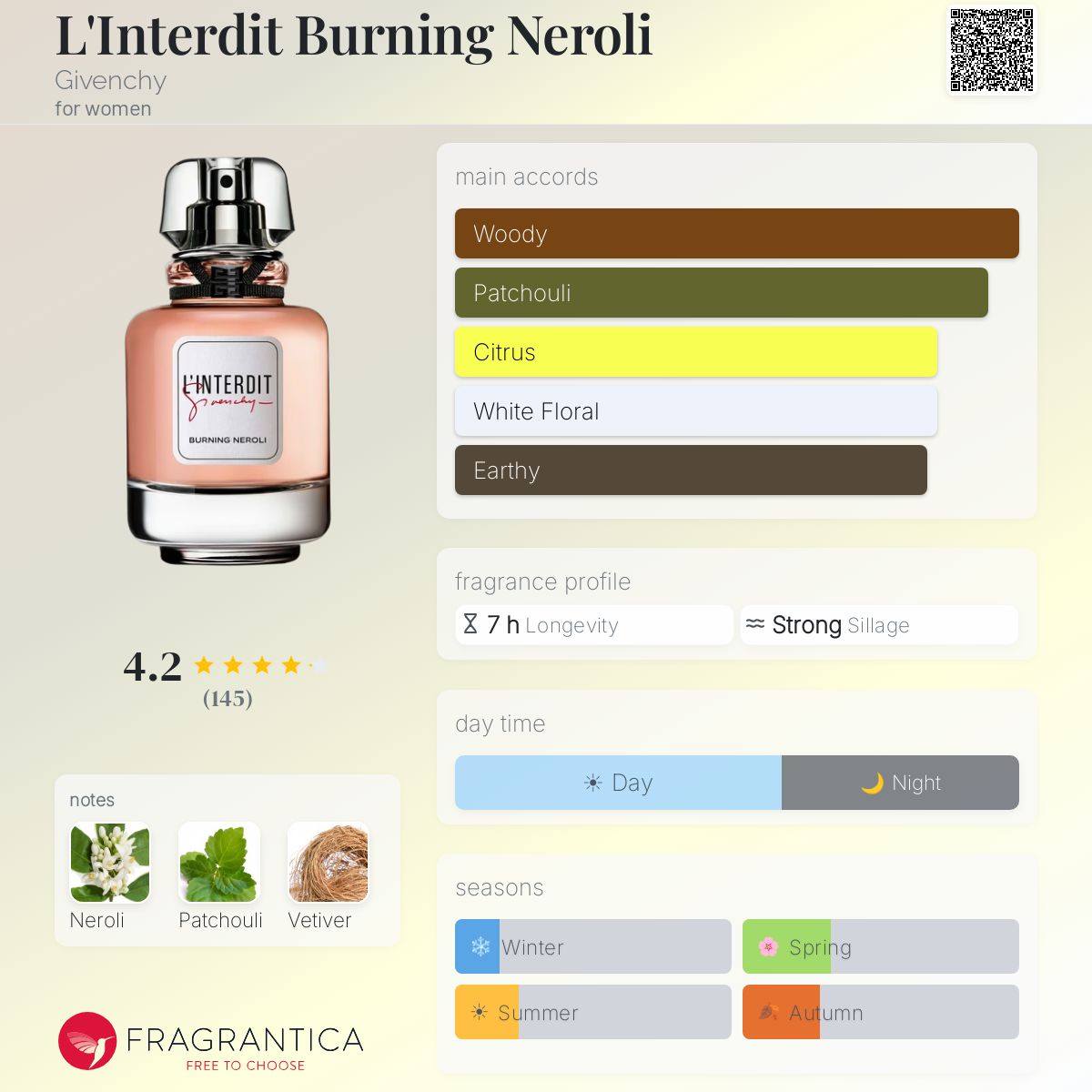 Profile card