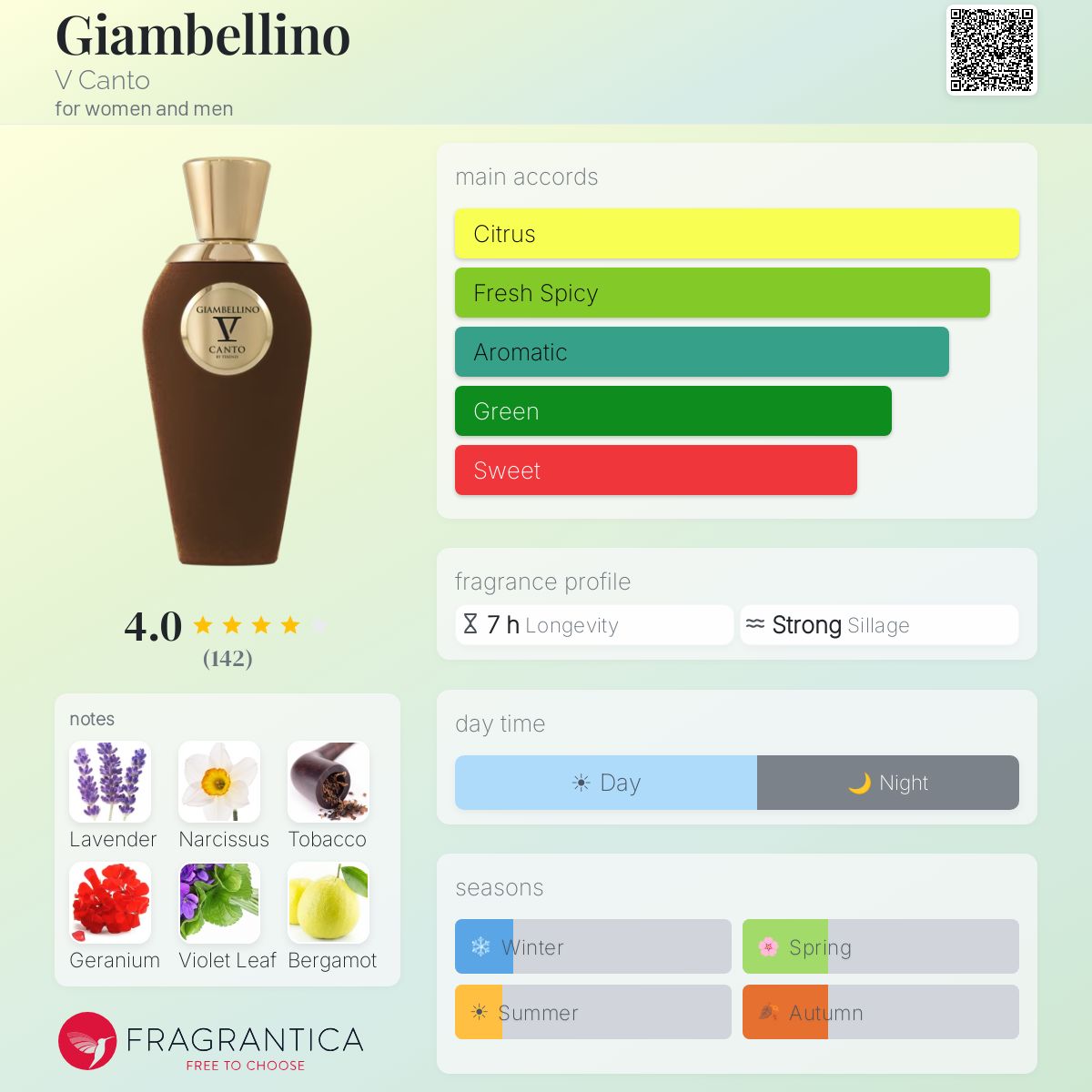 Profile card