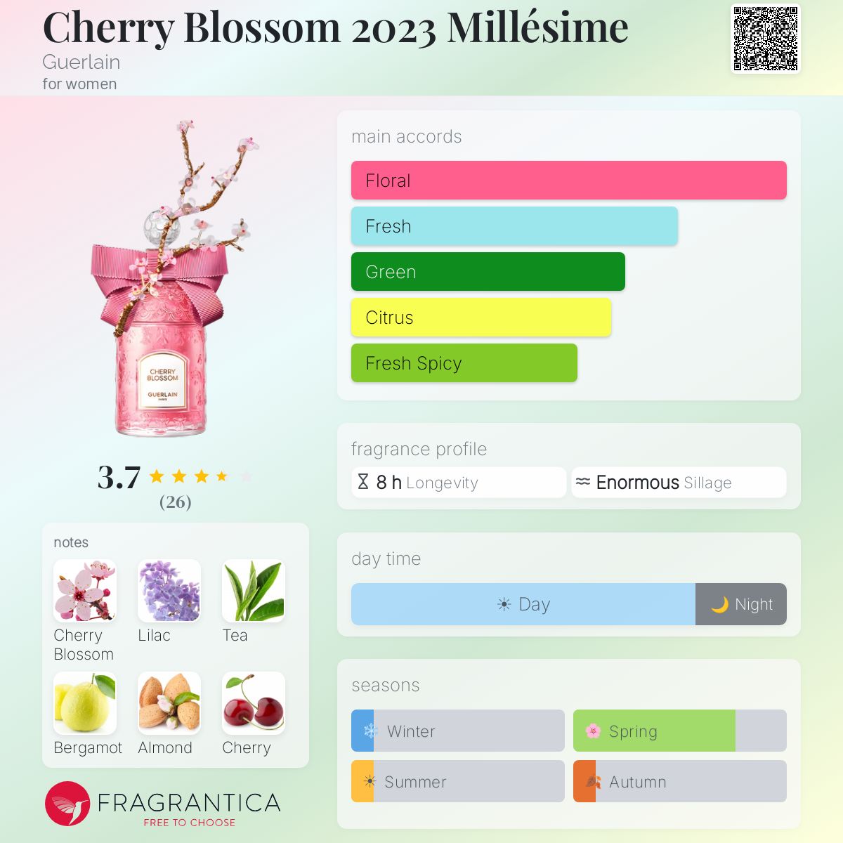 Cherry Blossom 2023 Millésime Guerlain perfume - a fragrance for