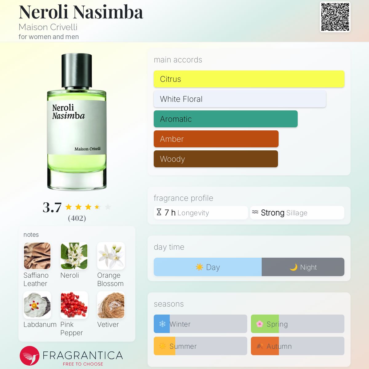 Mai1 メゾンクリヴェリ　ネロリナシンバEDP Neroli Nasimba – Twisted Lily