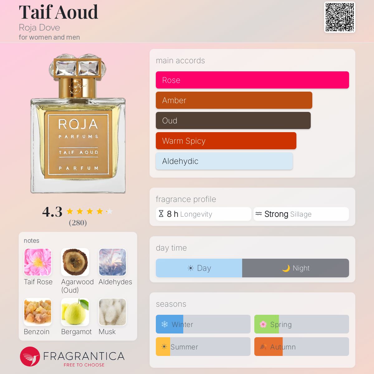 Profile card