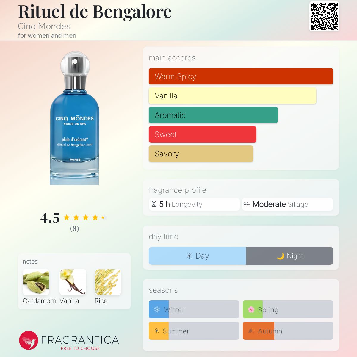 Fragrantica image 5