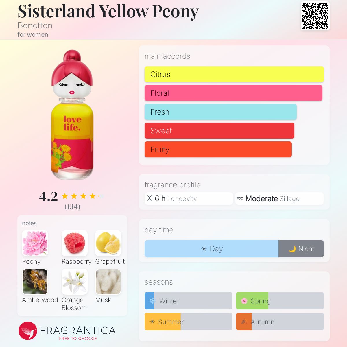 Profile card