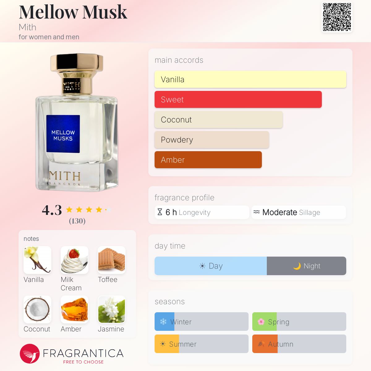 Profile card