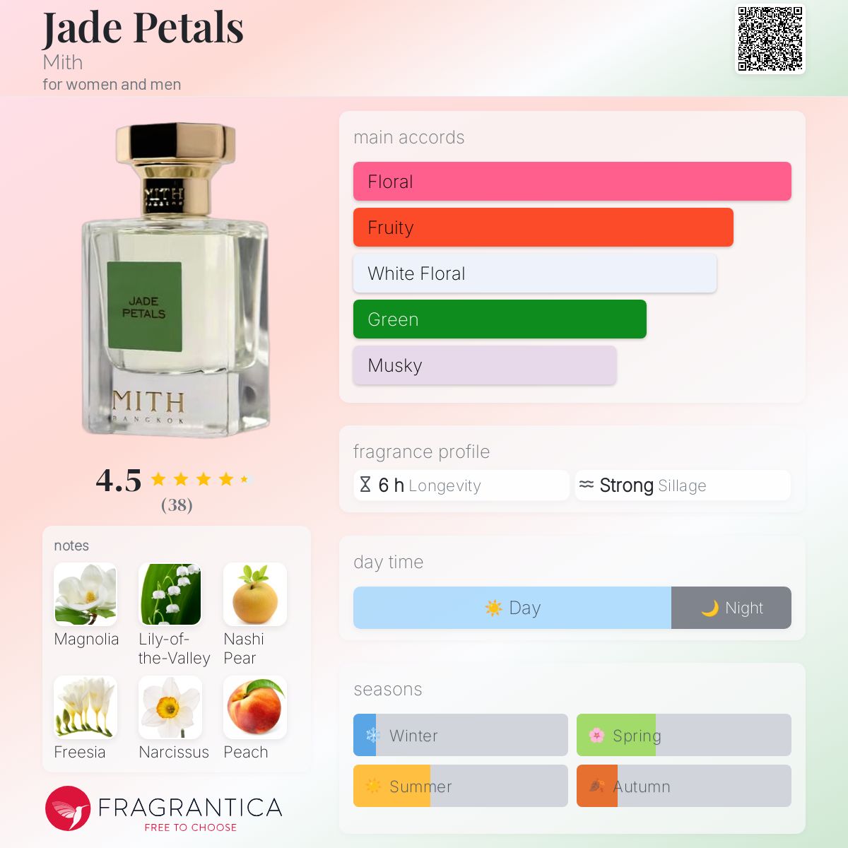 Female Perfume 413 Fm Perfume Smells Like Catalogue Fm Perfume