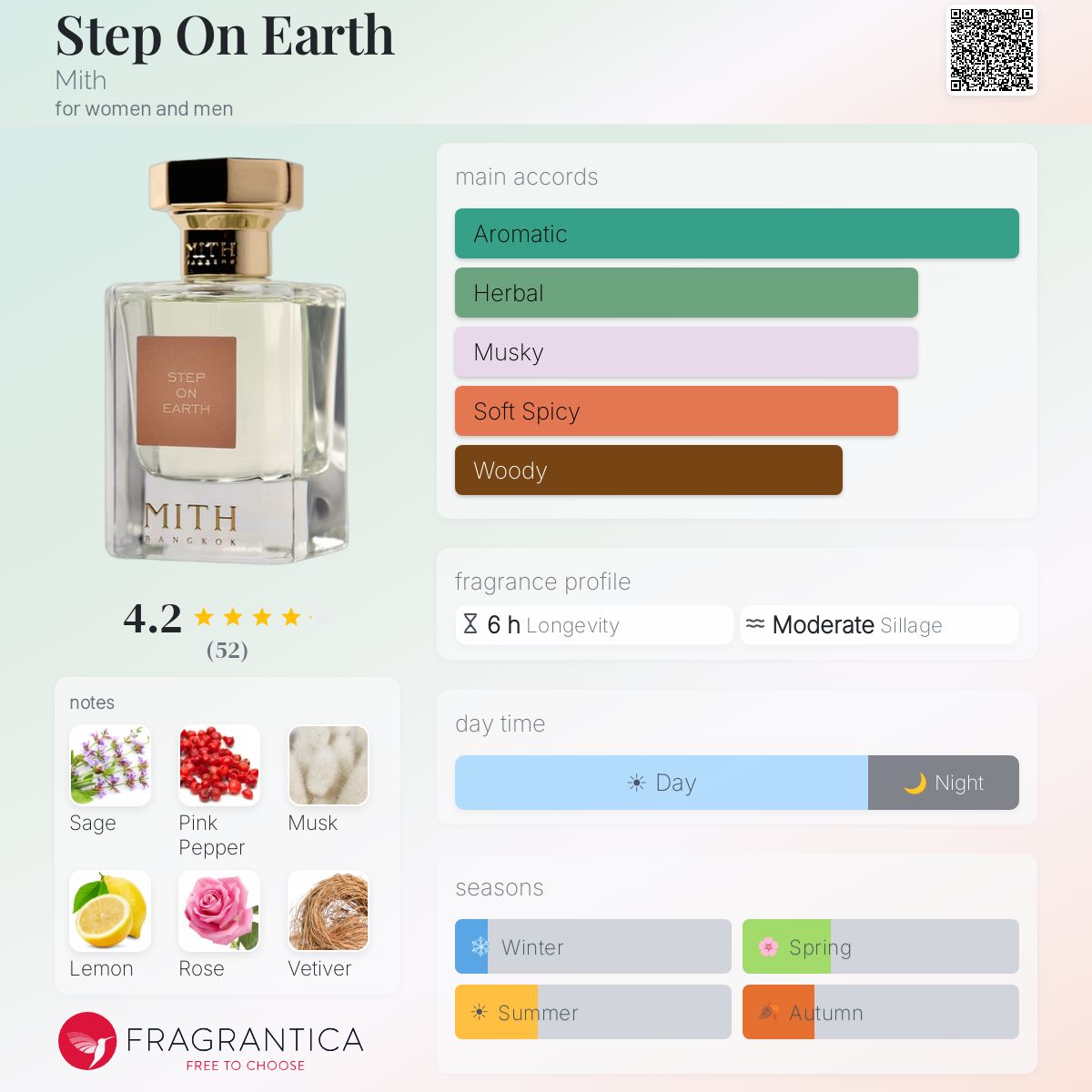 Profile card