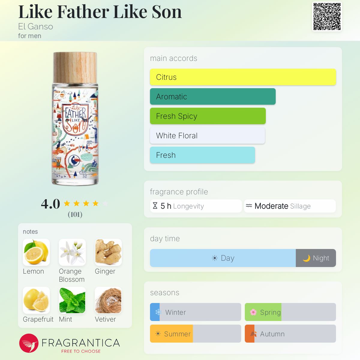 Profile card