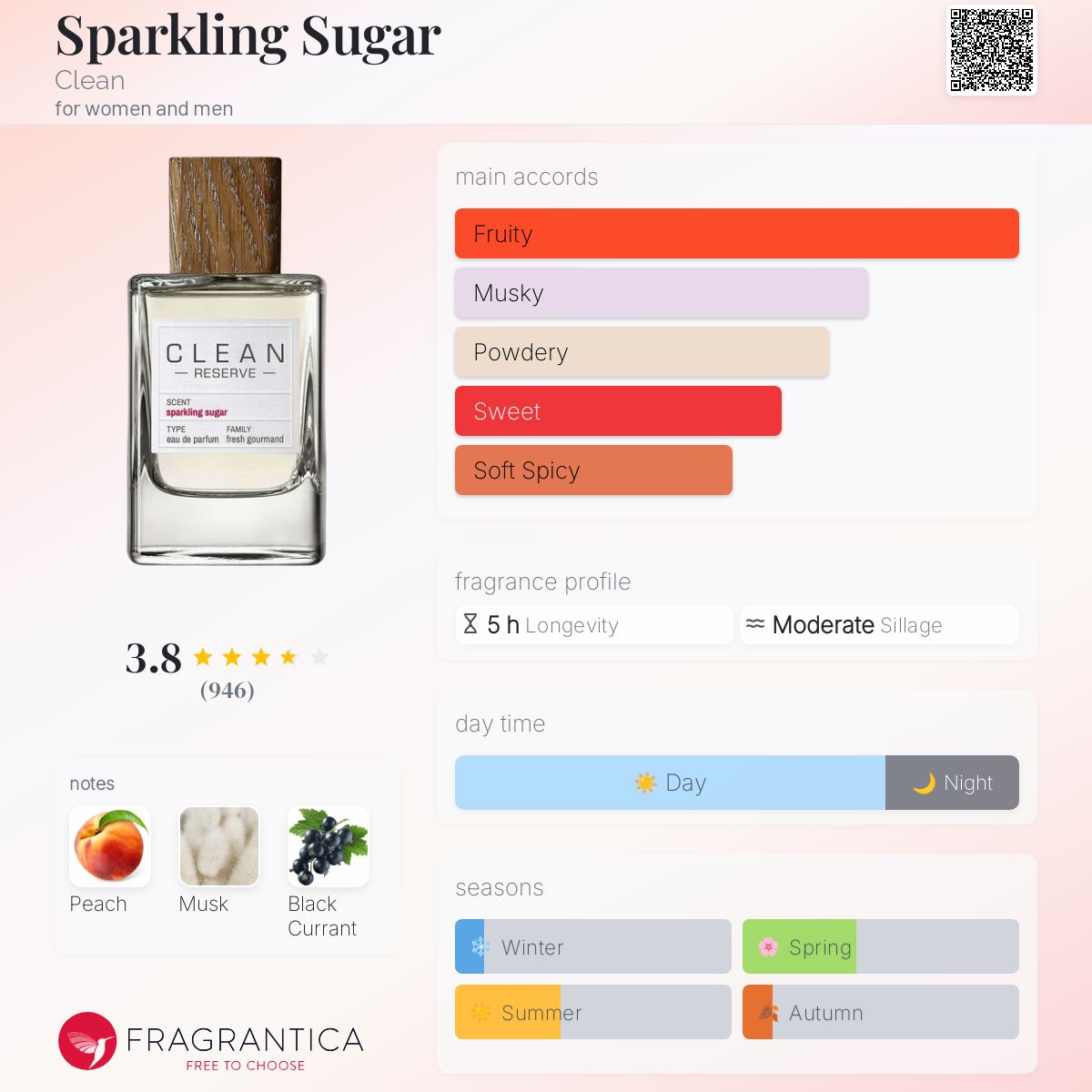 香水(女性用) Clean Reserve Sparkling Sugar CLEAN RESERVE Sparkling Sugar Fragrances in 3 Sizes – Clean