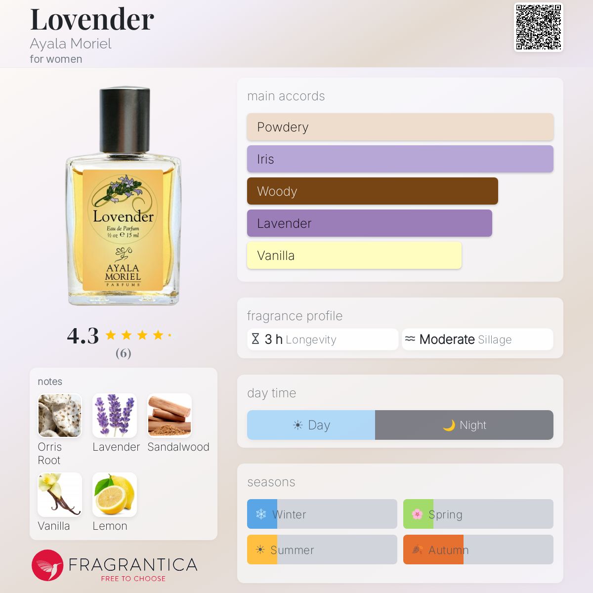 Fragrantica image 5