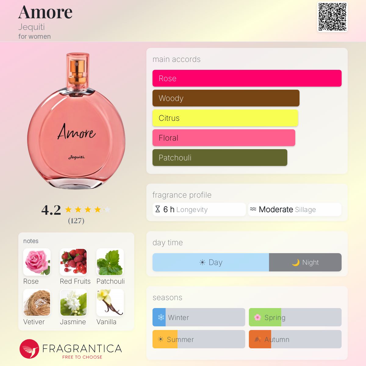 Profile card