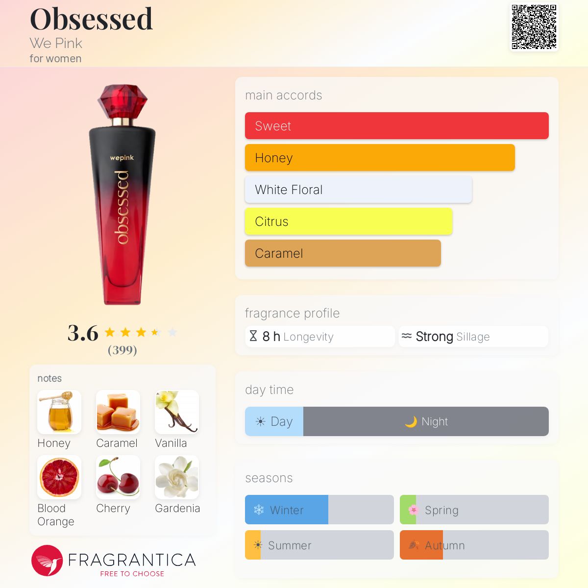Profile card