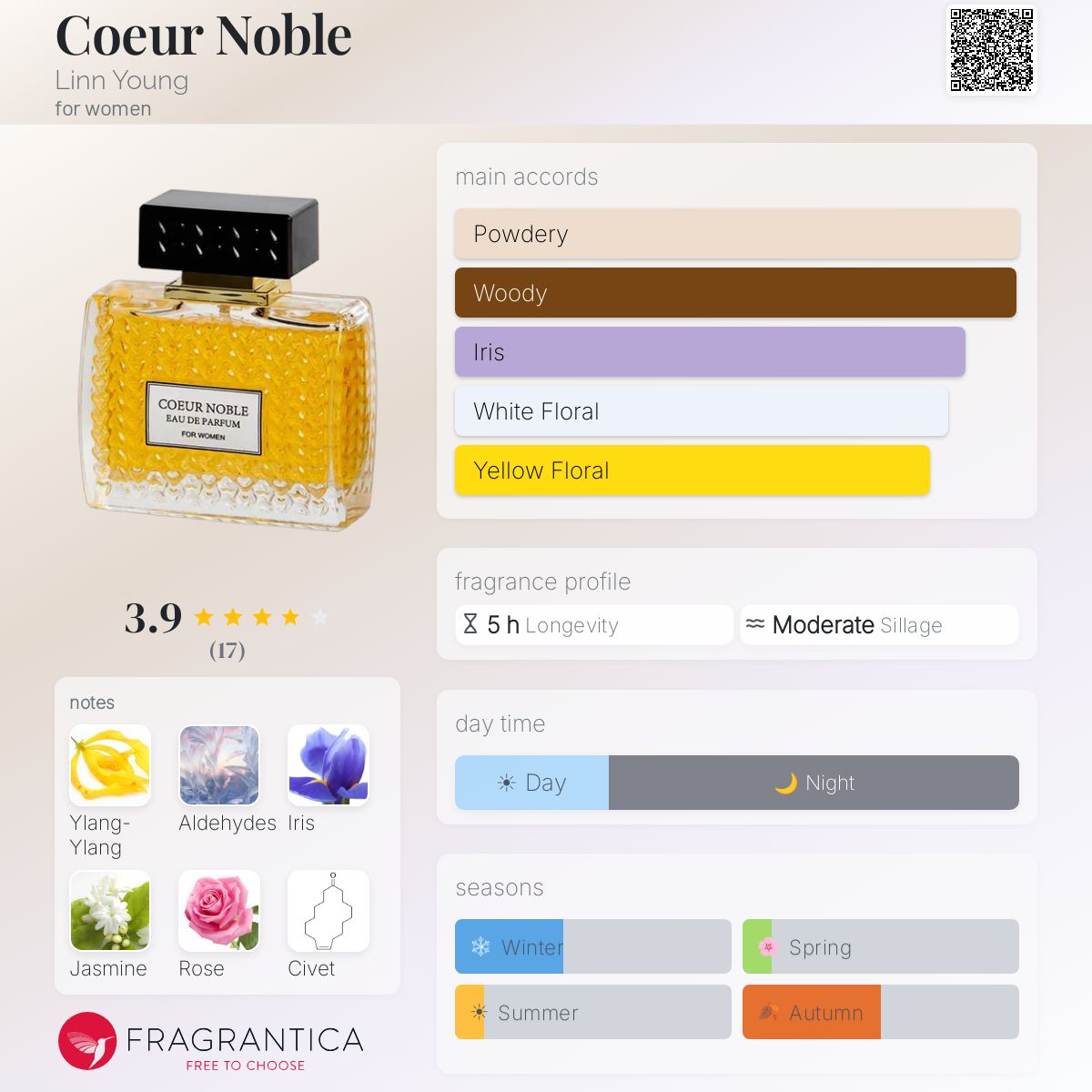 Parfum Femme Linn Young Coeur Noble - Eau De Parfum 100 Ml - Neuf Sous Emballage - Référence 12559