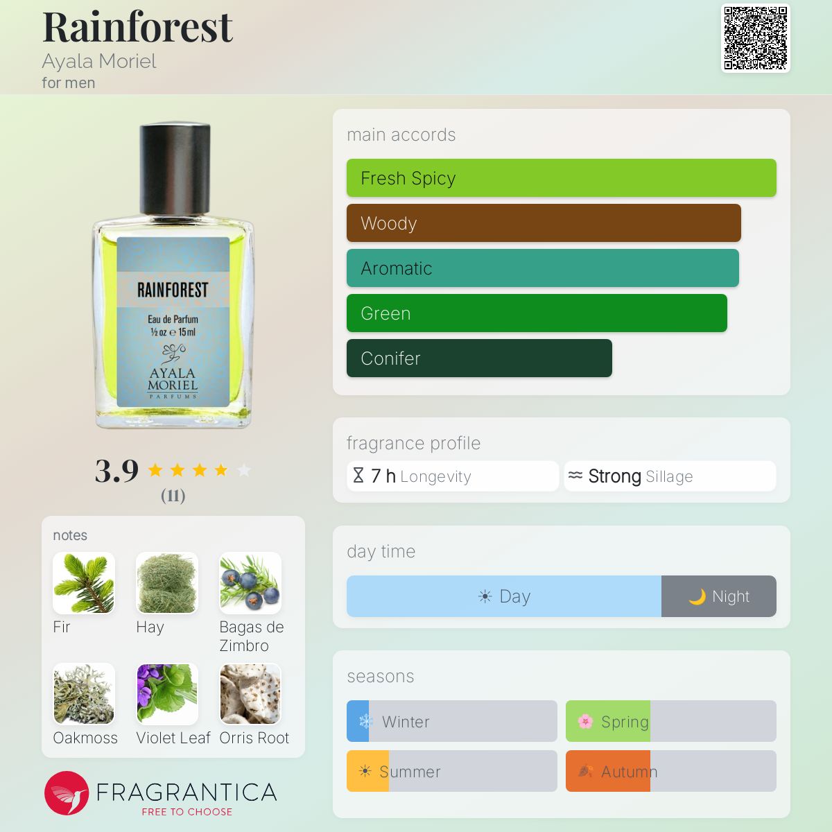 Fragrantica image 5