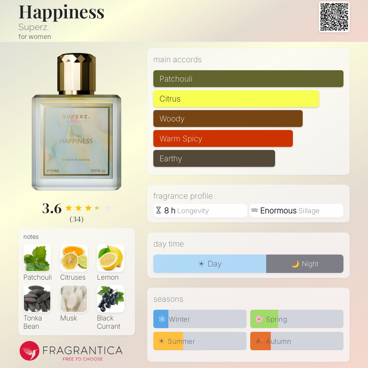 Happiness Superz. perfume - a fragrance for women 2022