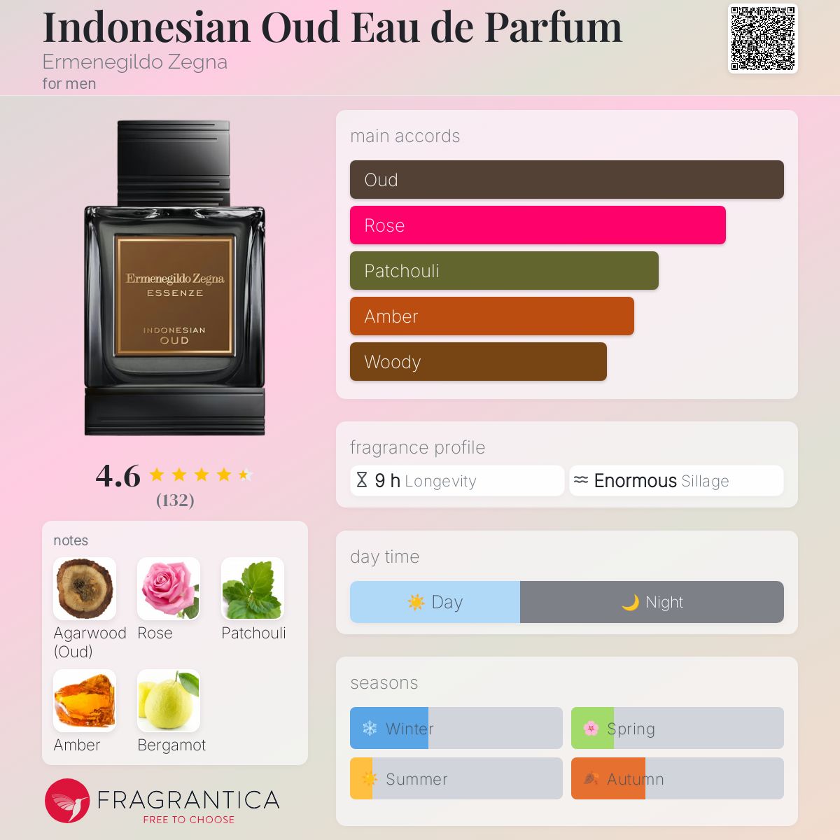 Indonesian Oud Eau de Parfum Ermenegildo Zegna cologne - a
