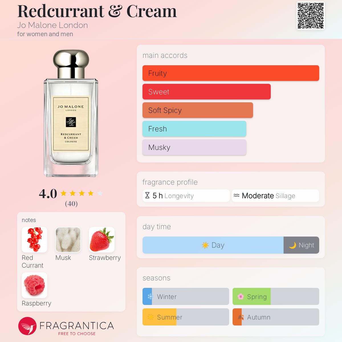 Redcurrant & Cream Jo Malone London perfume - a fragrance