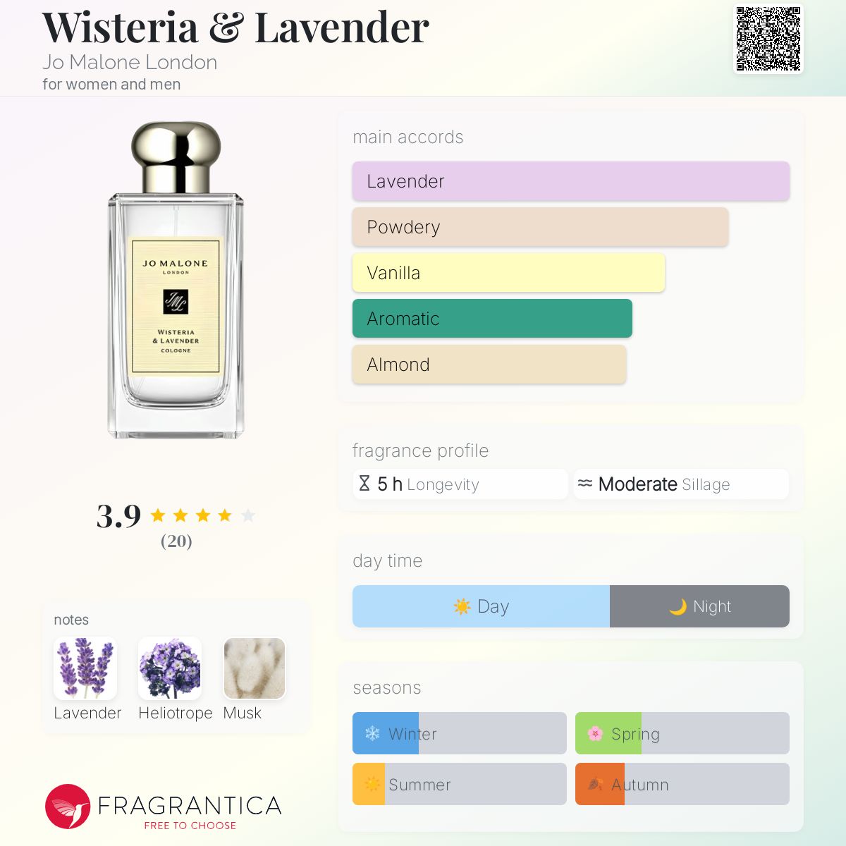 Wisteria & Lavender Jo Malone London perfume - a new