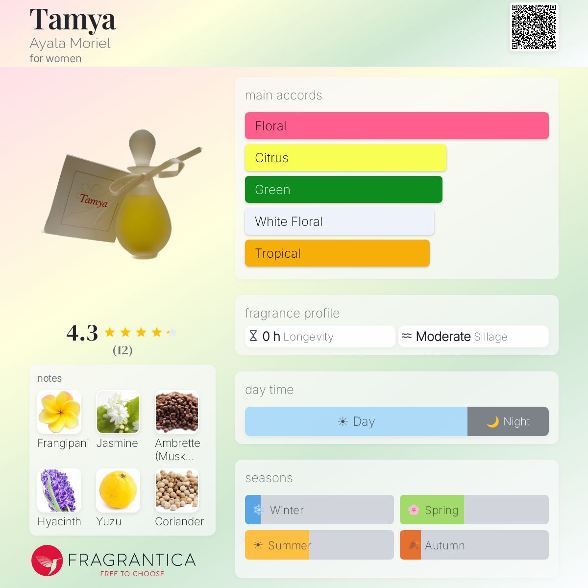 Fragrantica image 5