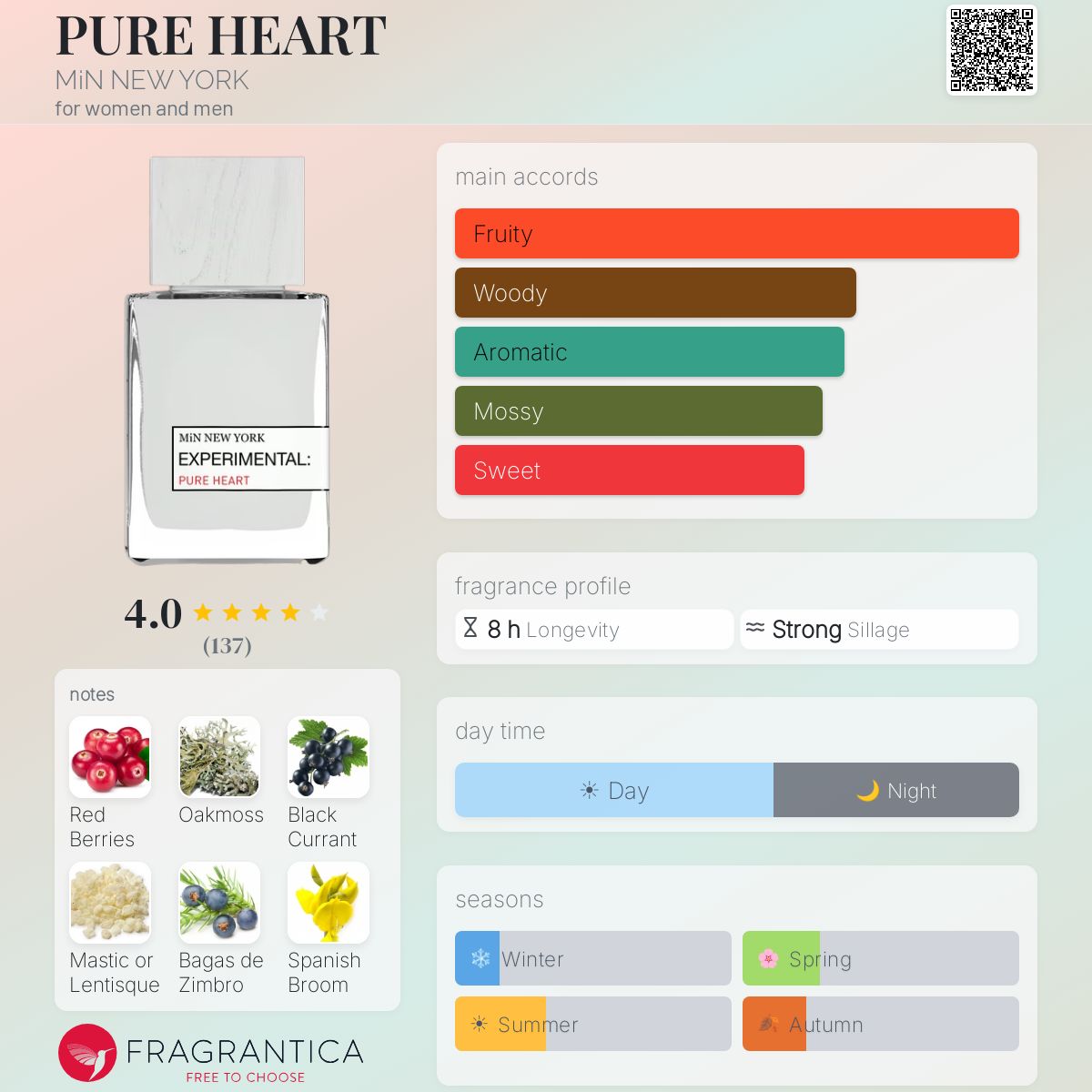 Profile card