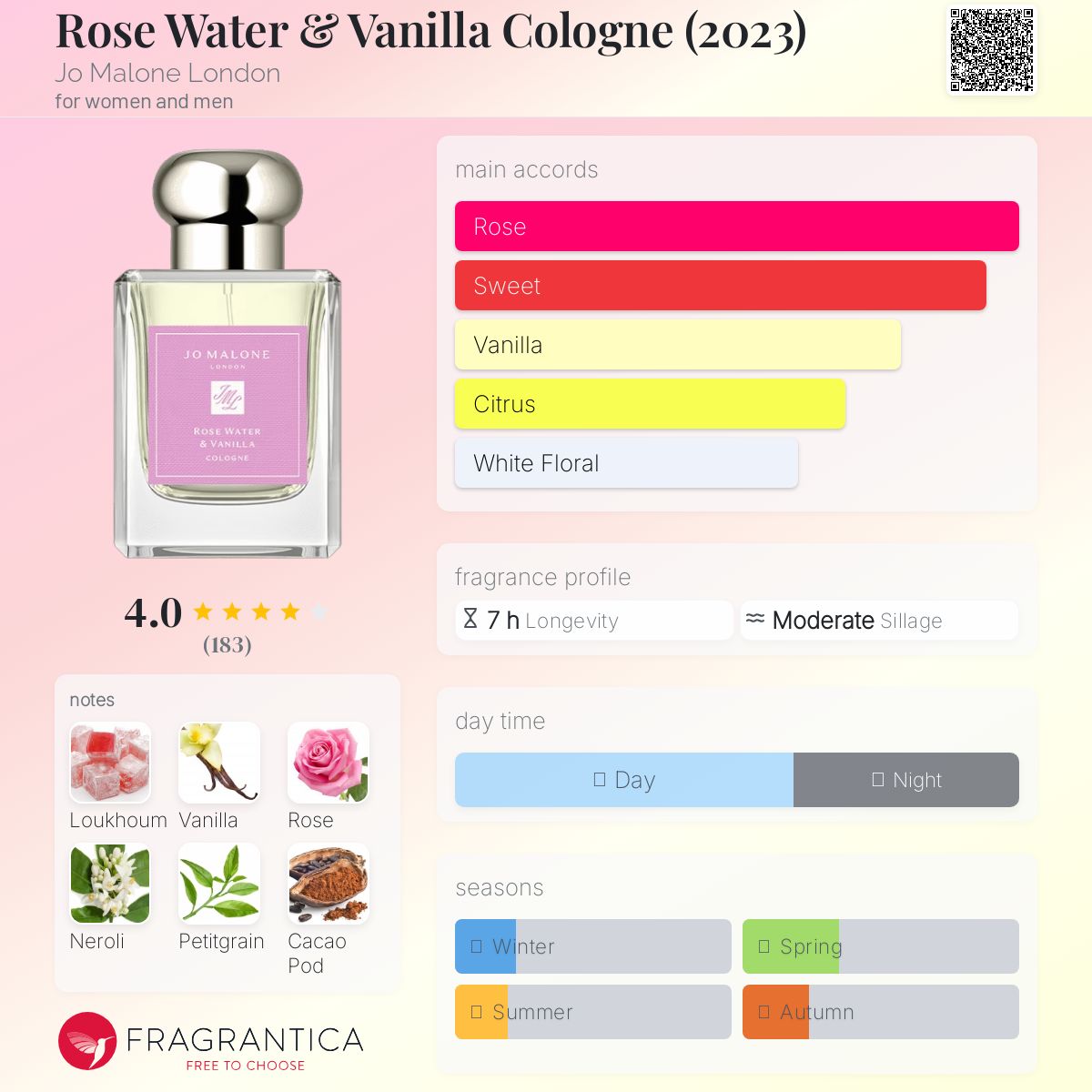 Rose Water & Vanilla Cologne (2023) Jo Malone London