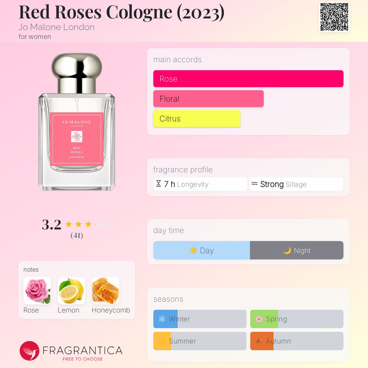 Red Roses Cologne (2023) Jo Malone London perfume - a new