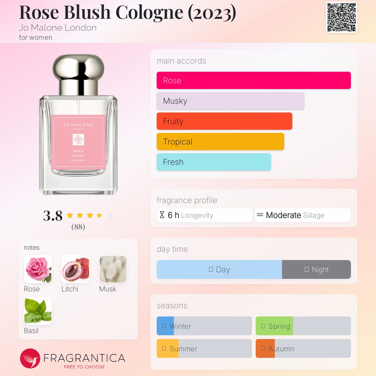 Rose Blush Cologne (2023) Jo Malone London perfume - a new