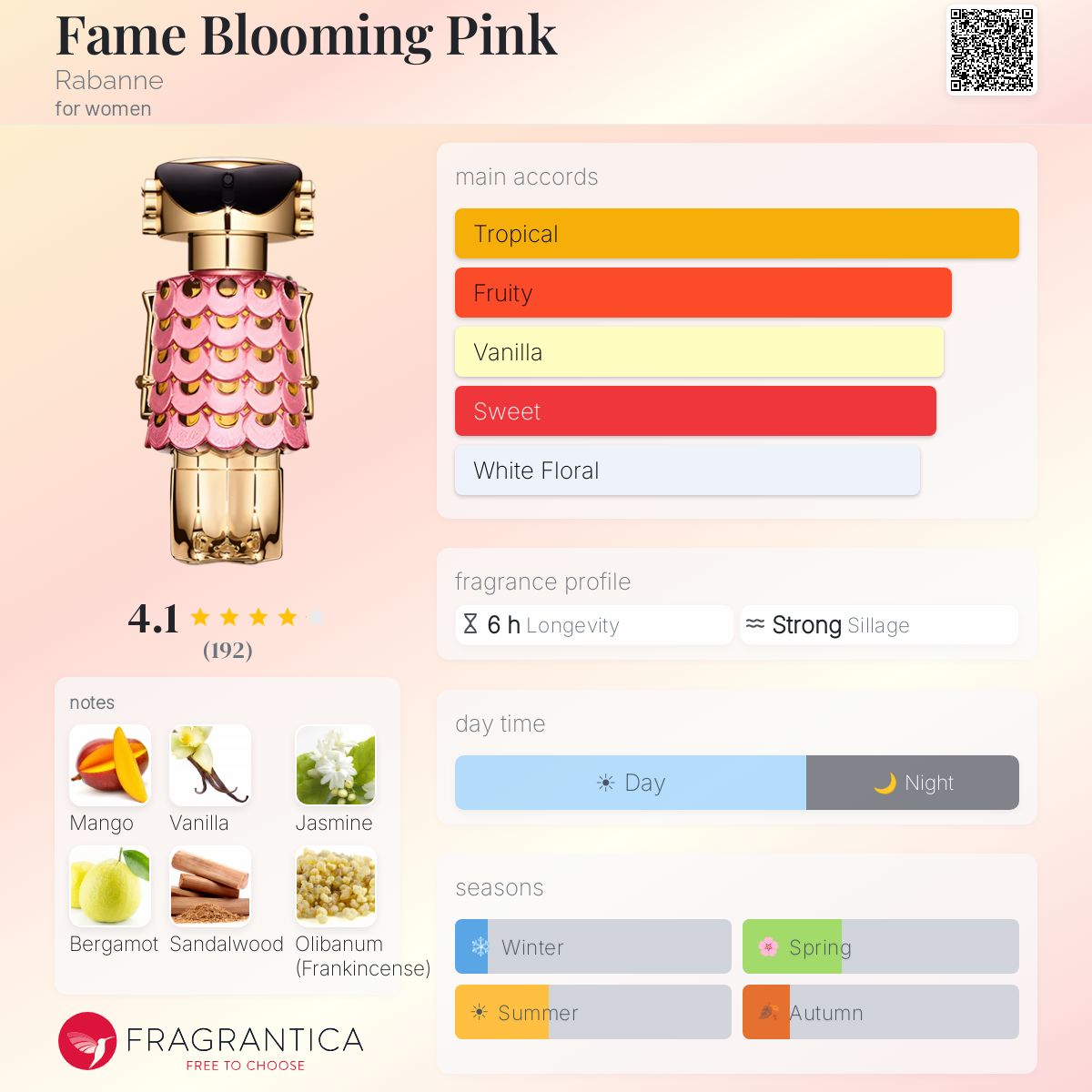Profile card