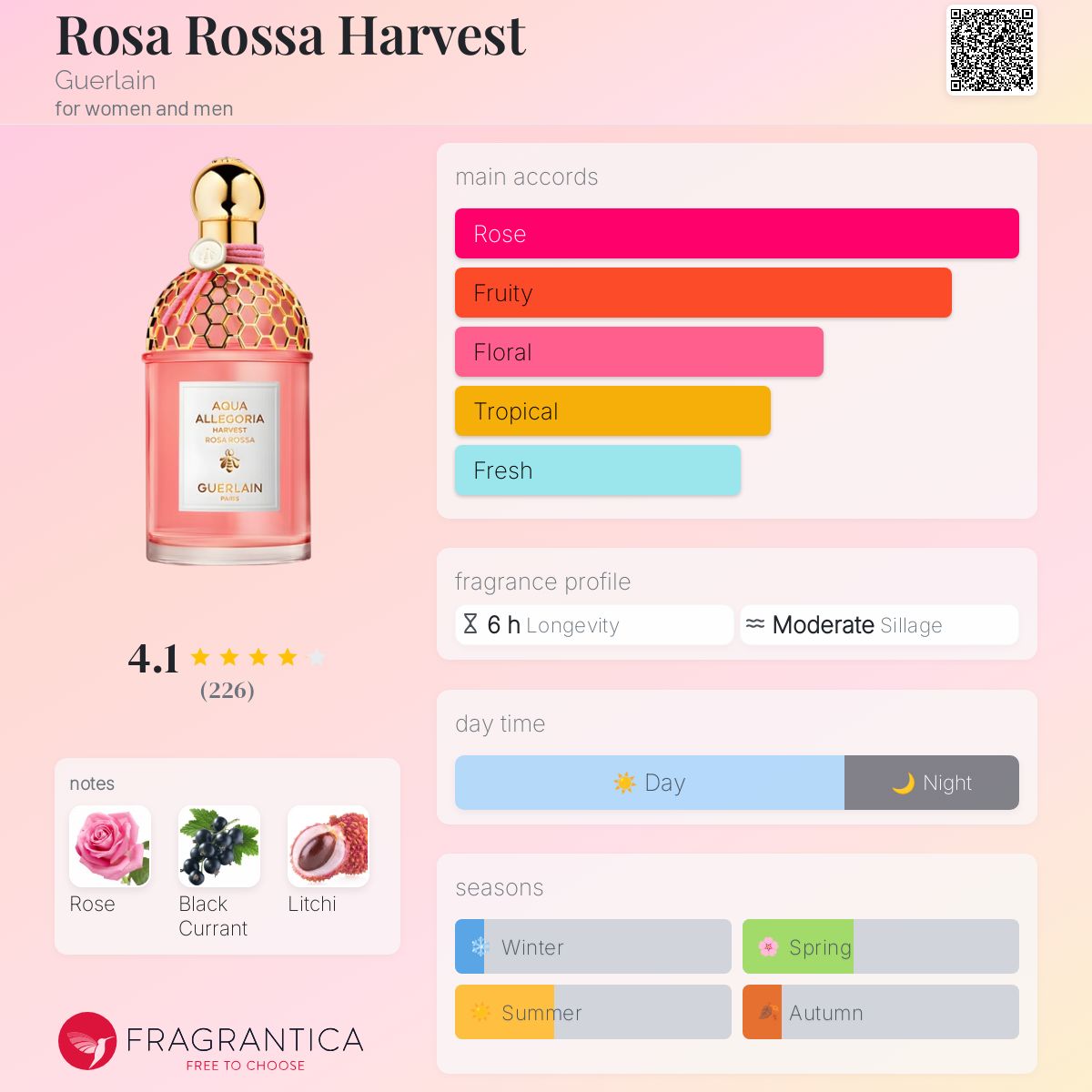 Rosa Rossa Harvest Guerlain perfume a fragrance for women and